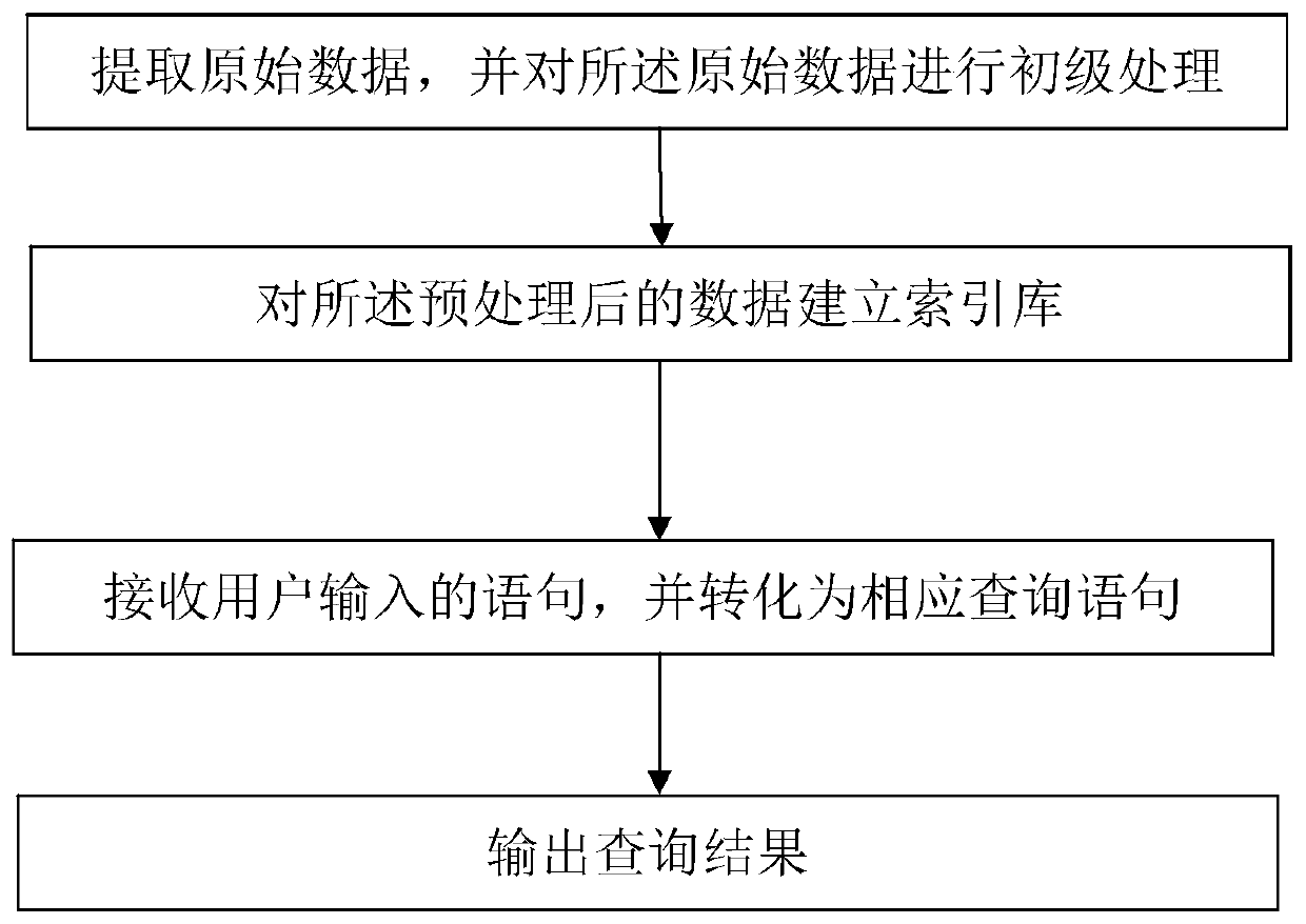 Big data real-time search system and method