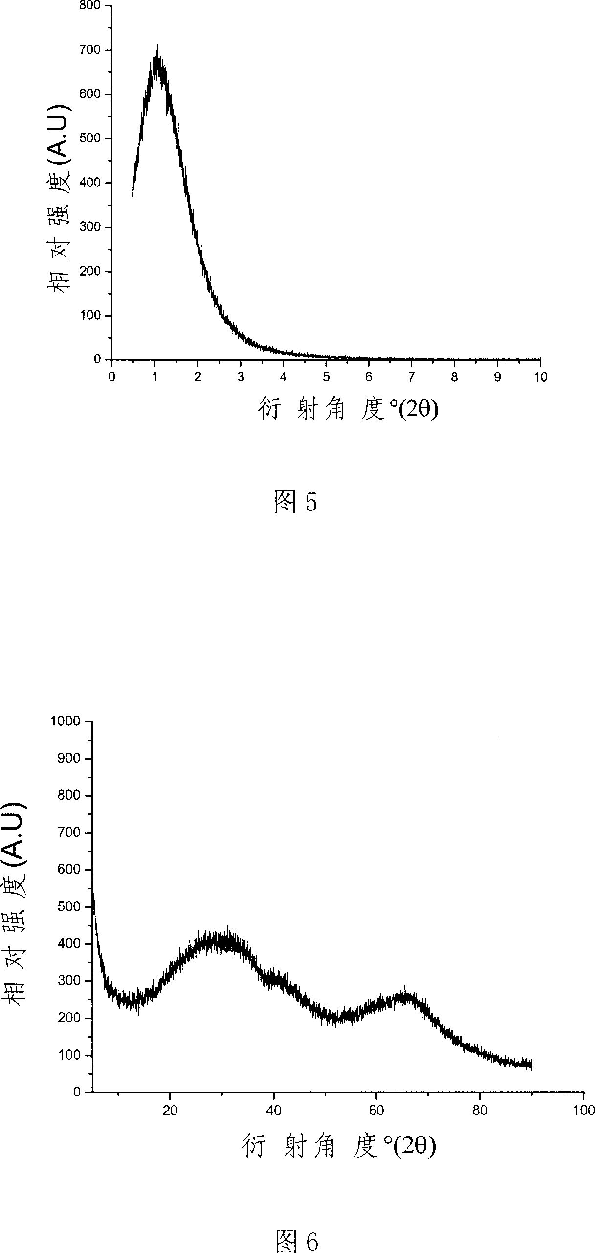 Method for preparing ordered mesoporous aluminium oxide