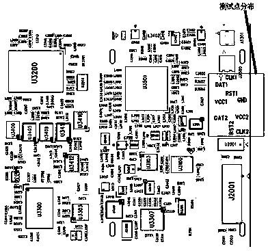 A kind of test point layout method for integrated circuit board