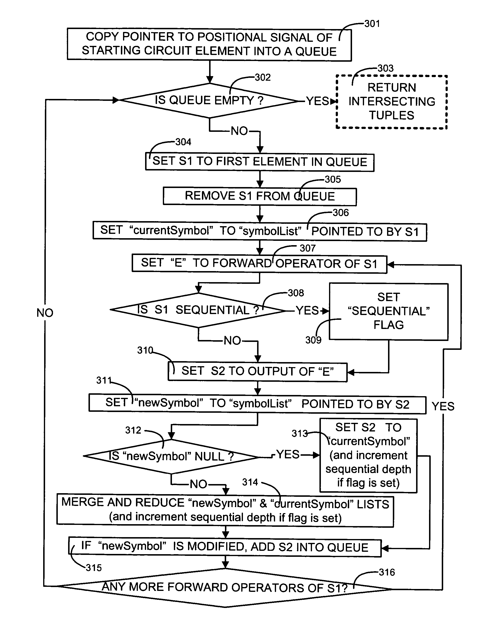 Tuple propagator and its use in analysis of mixed clock domain designs