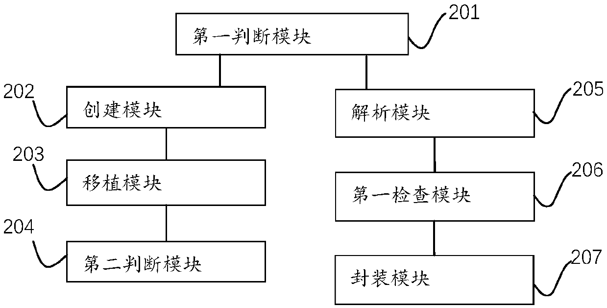 Intelligent contract execution method and an intelligent contract execution system