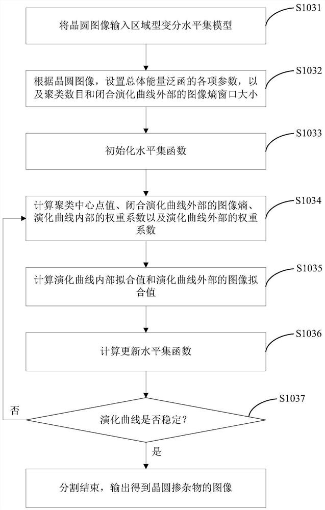 Wafer dopant image segmentation method, system, computer equipment and storage medium