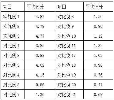 Preparation method of antibacterial and environment-friendly fabric