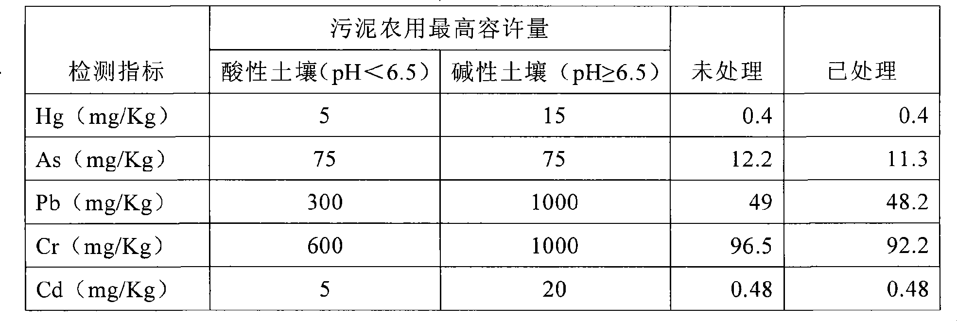 Technique for separating mud and water in river and lake deposit