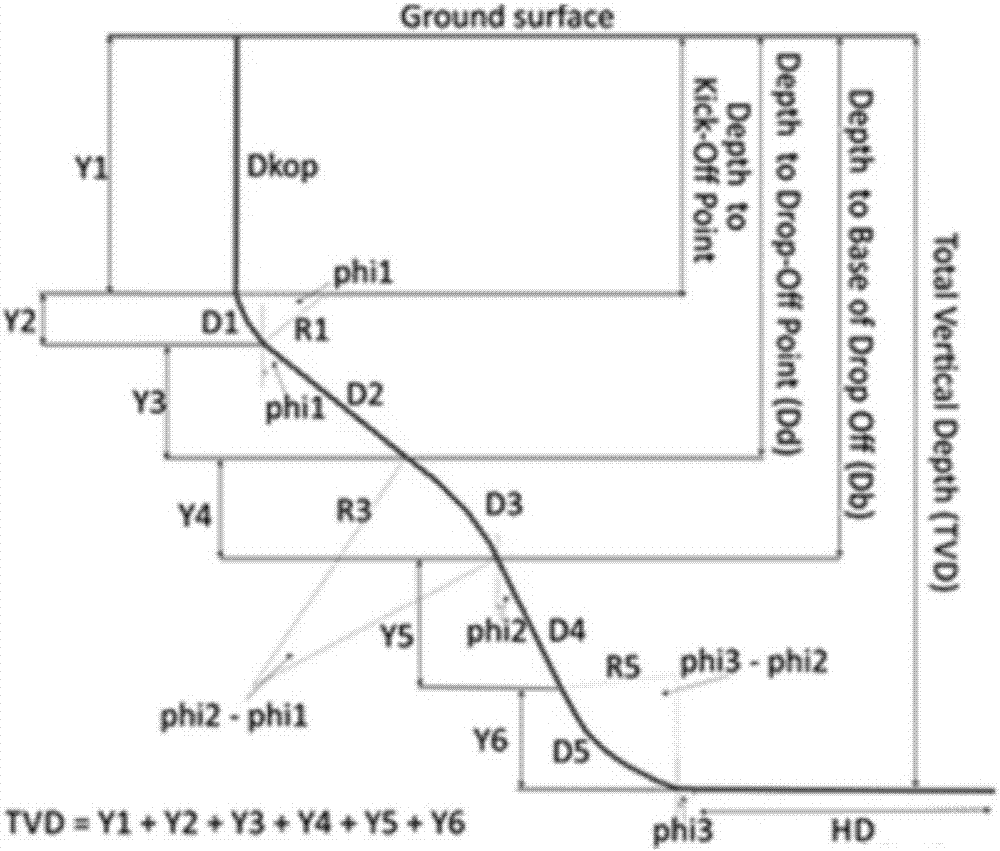 Complicated well hole track optimization method based on fast self-adaption quantum genetic algorithm