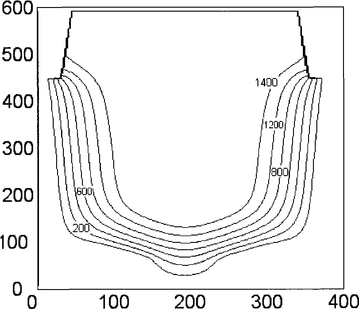 Method for preventing heavy steel ingot from liquating by different pouring ladles