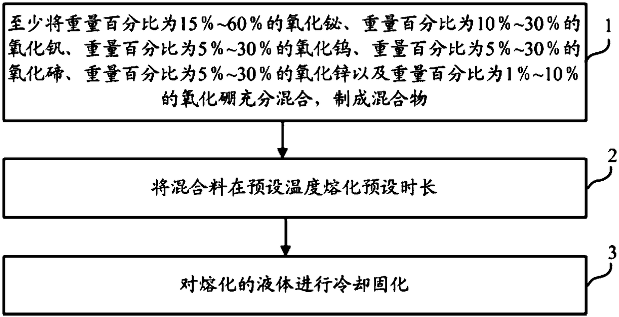 Lead-free sealing glass, sealing device and production method of lead-free sealing glass