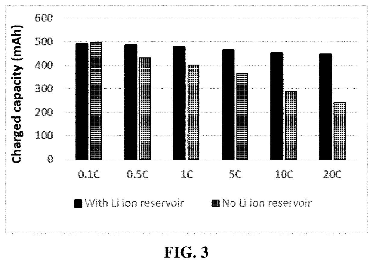 Fast-chargeable lithium battery