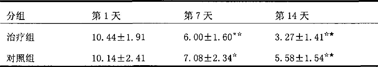 Medicine for treating heavy acute pancreatitis and preparation method thereof