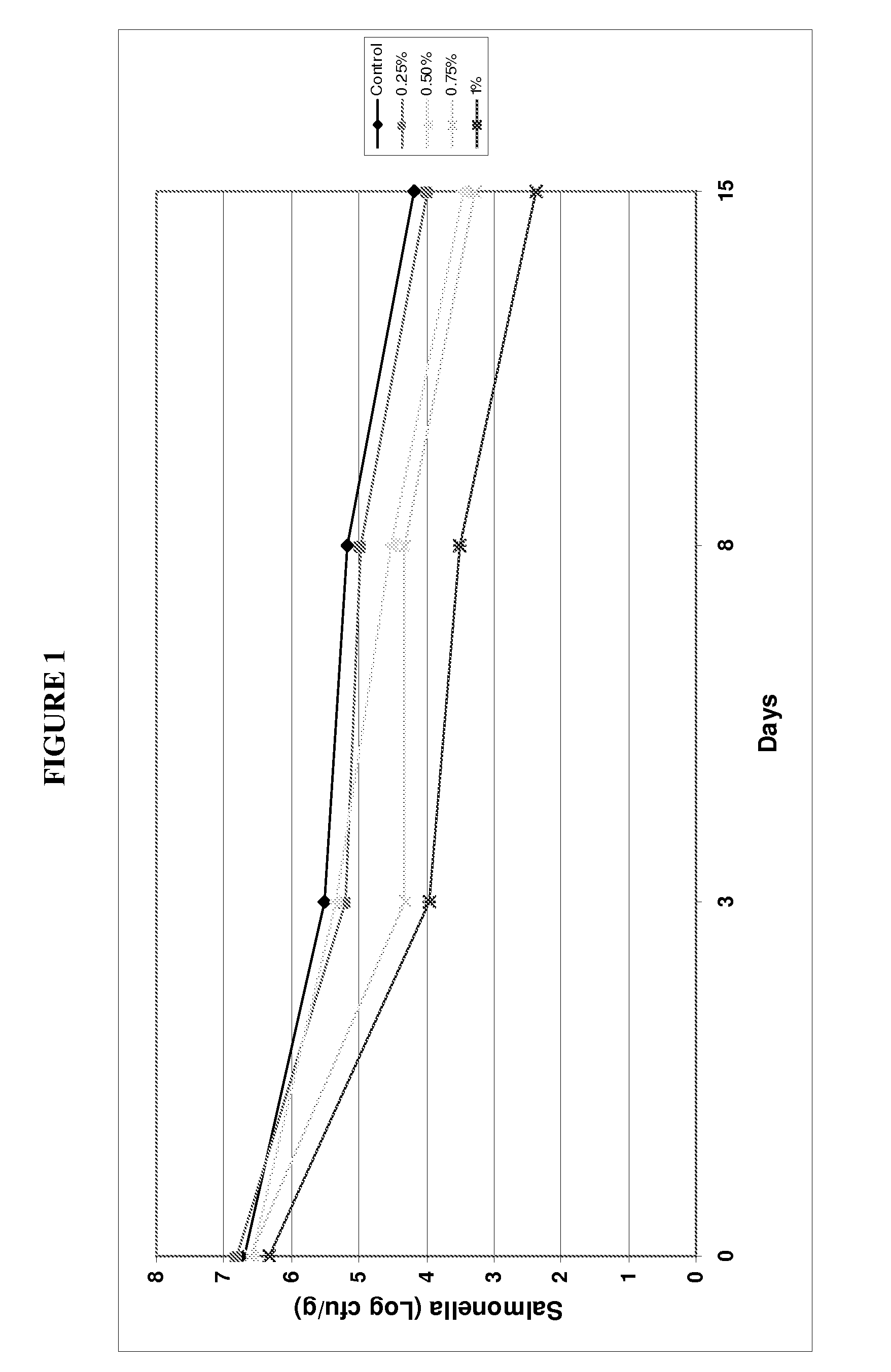 Pet Food Compositions Having Antimicrobial Activity