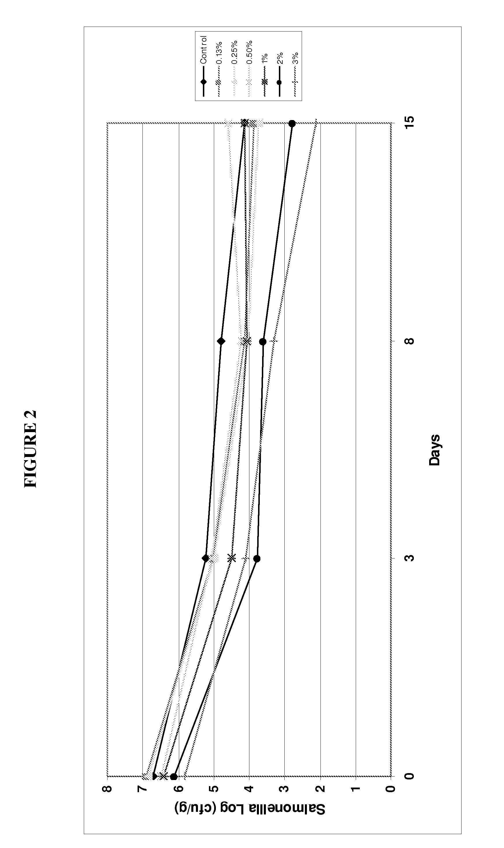 Pet Food Compositions Having Antimicrobial Activity