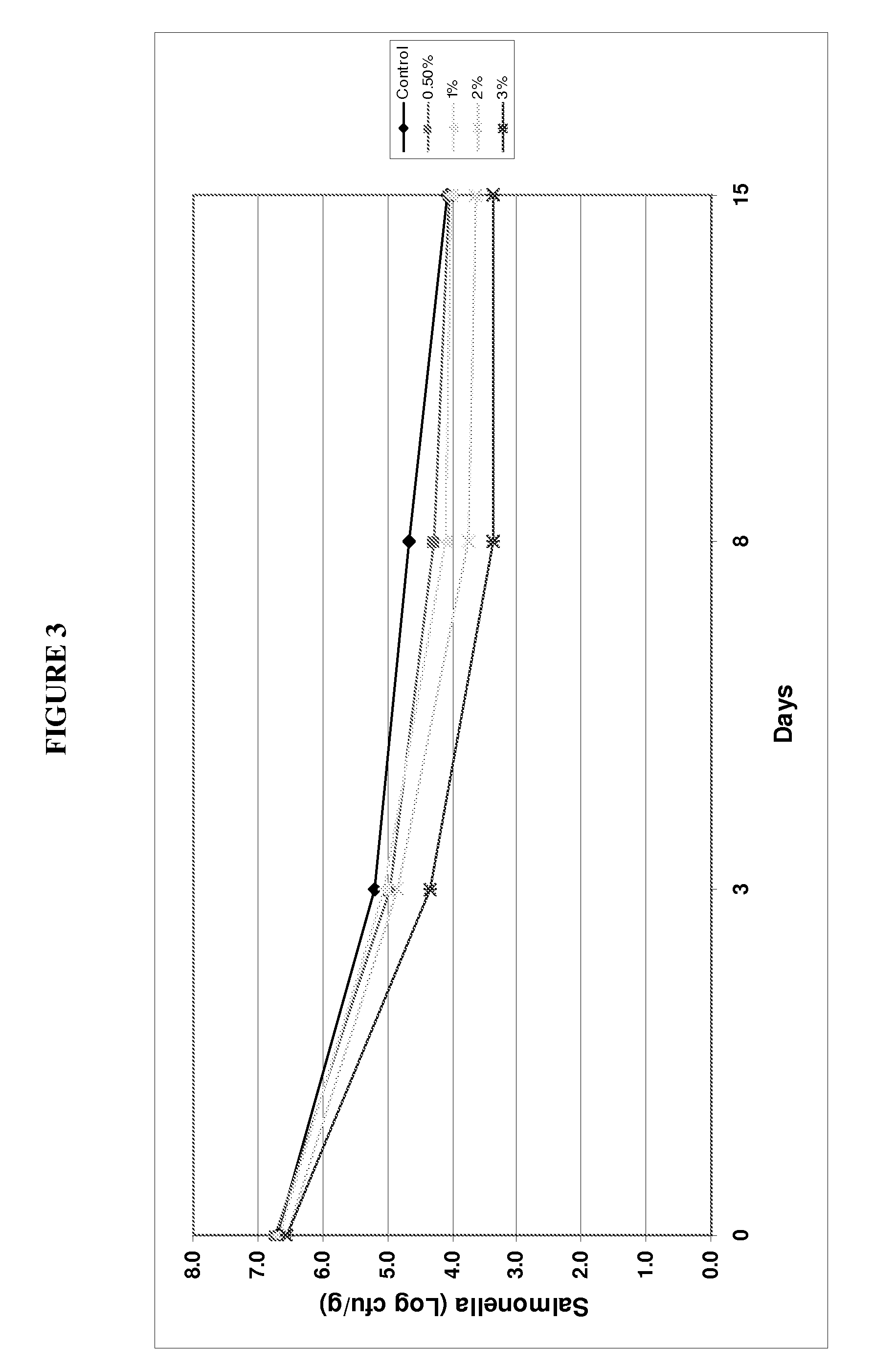 Pet Food Compositions Having Antimicrobial Activity