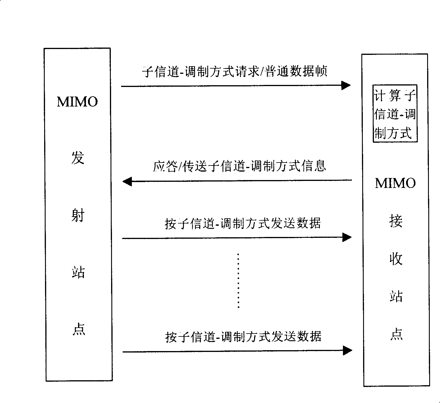 Method and system of implementation for ultrahigh speed MIMO OFDM wireless local area network