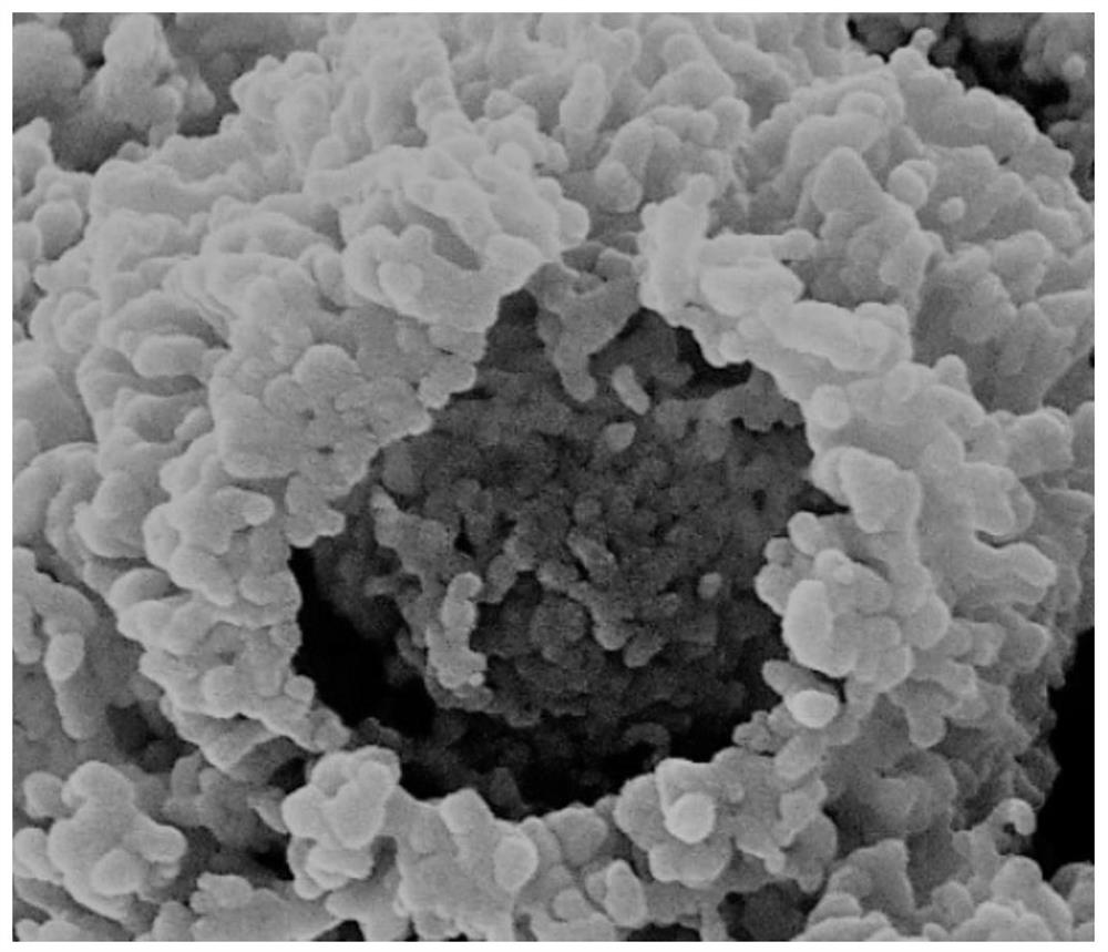 A nickel-based material with a spherical core-nanoporous shell composite structure and its preparation method