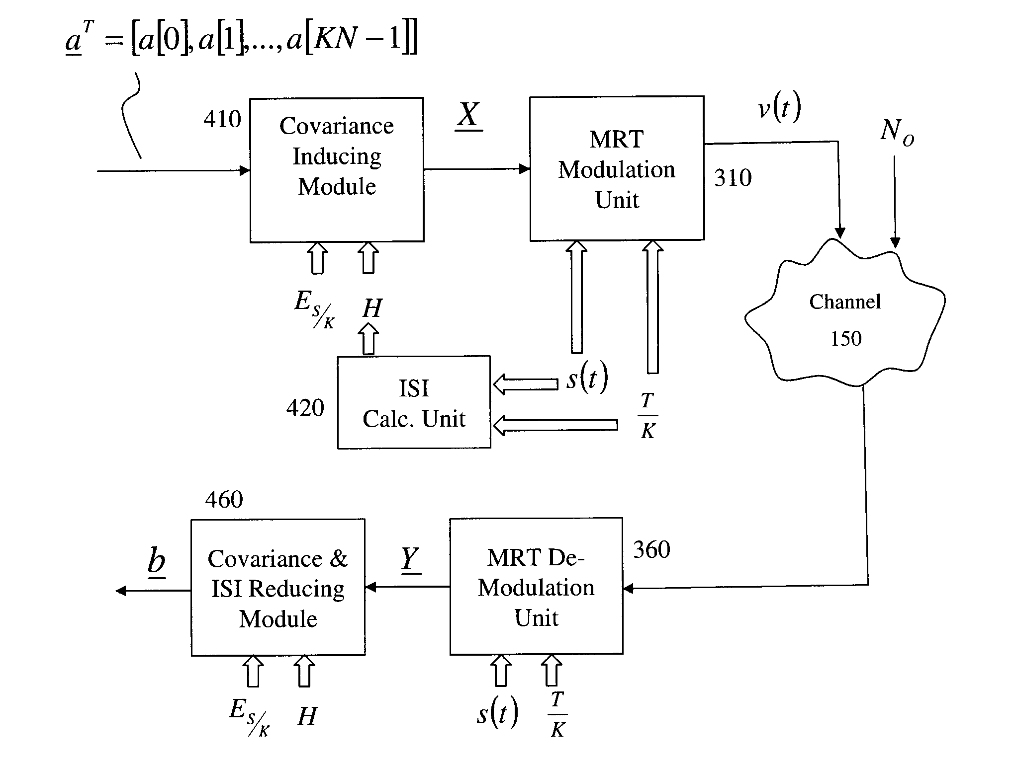 Methods and devices for communications systems using multiplied rate transmission