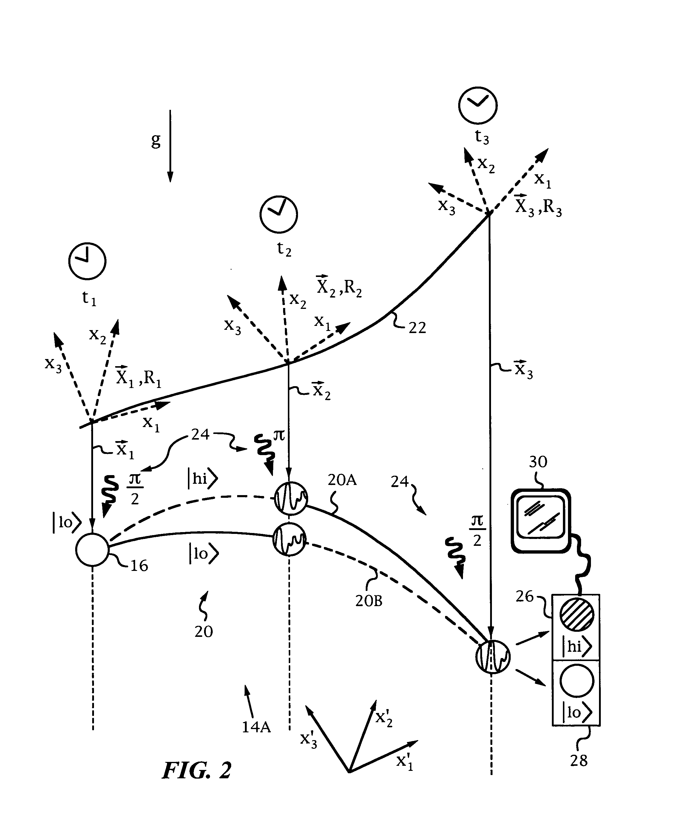 Kinematic sensors employing atom interferometer phases