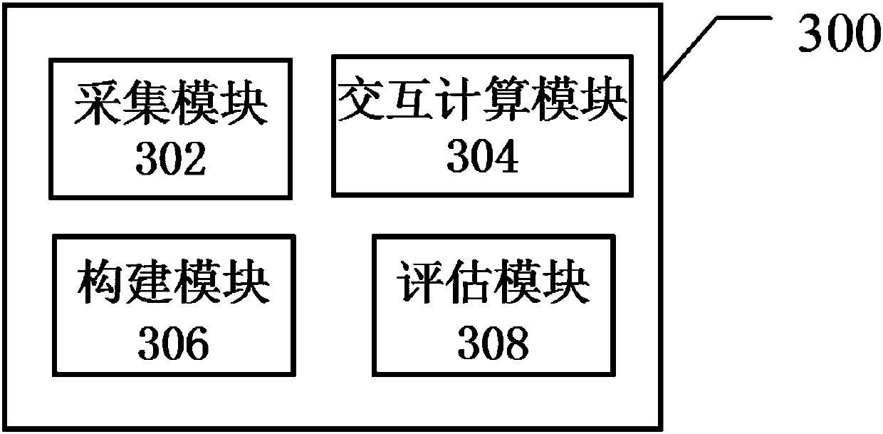 Sleep quality evaluation method and device for portable intelligent wearable equipment