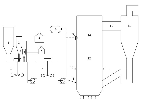 Slurry for desulfuration and denitration of recirculating fluidized bed boiler