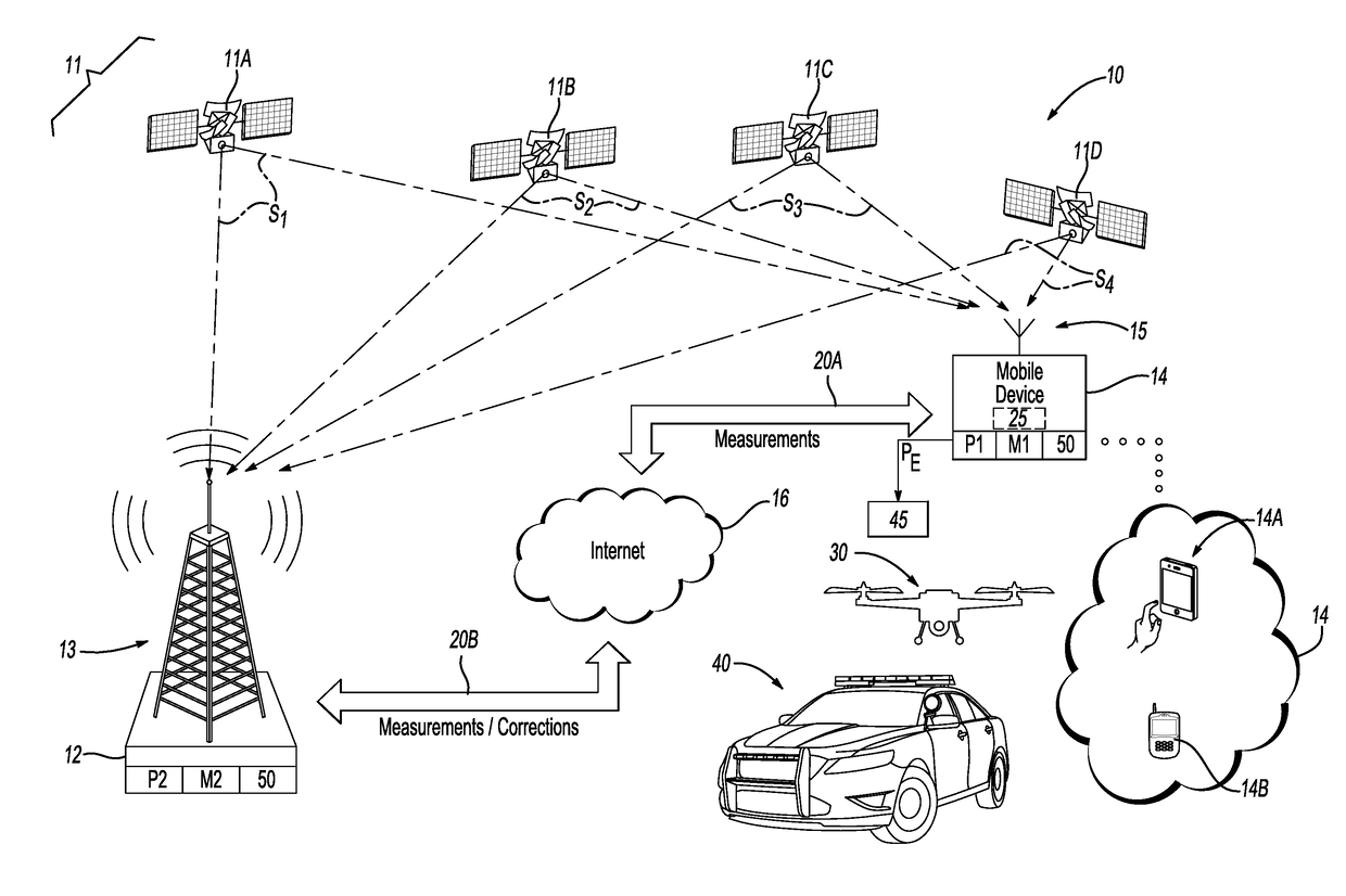 Location Correction through Differential Networks System