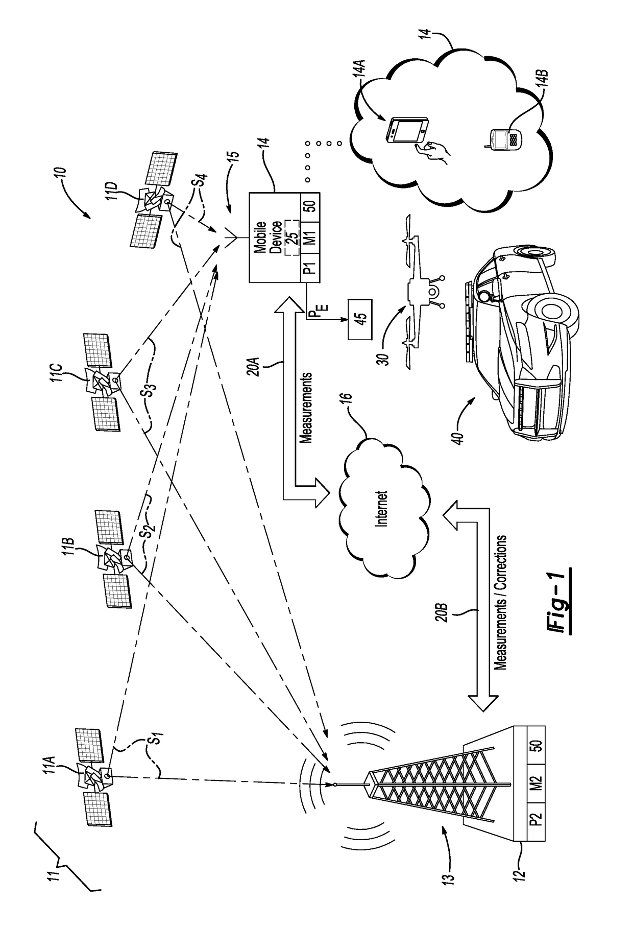 Location Correction through Differential Networks System