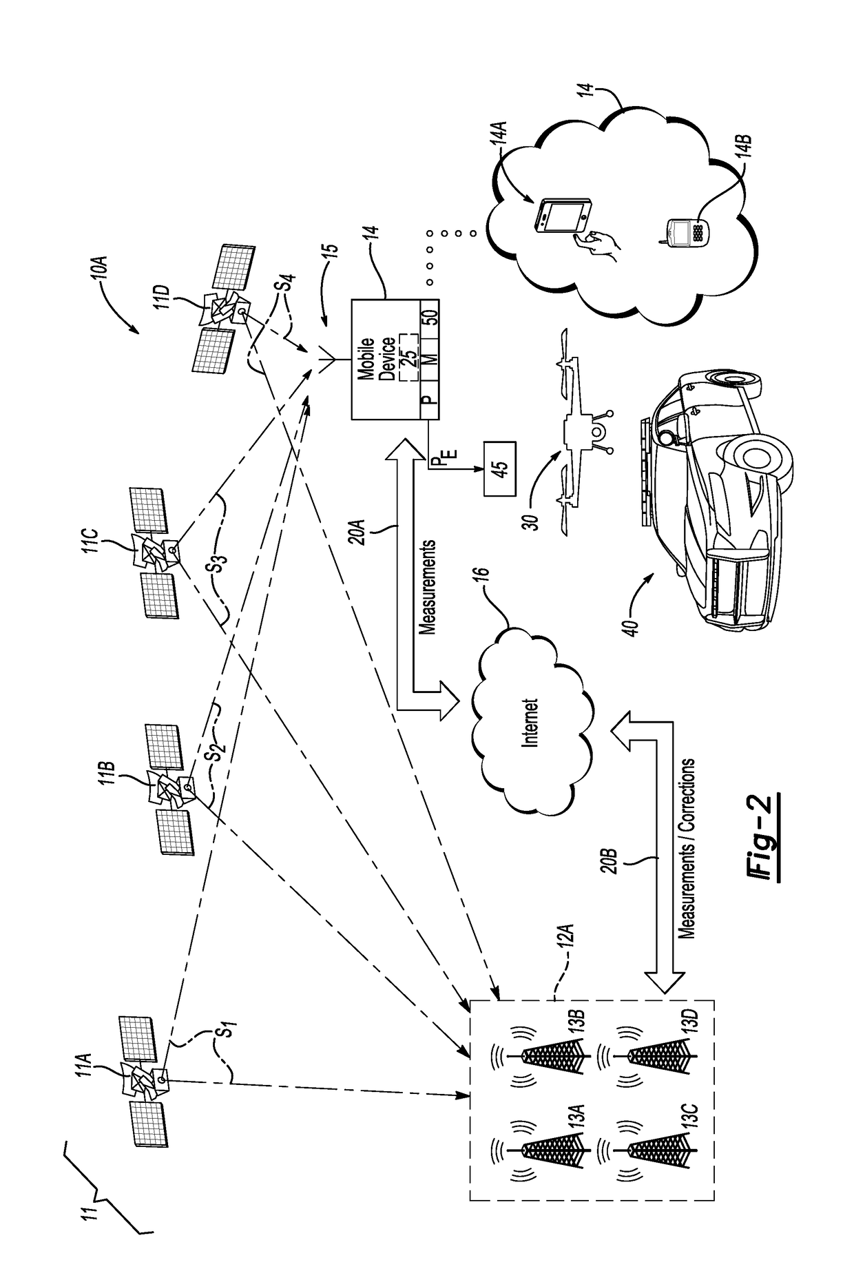 Location Correction through Differential Networks System