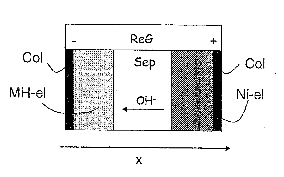 Method of estimating the non-measurable characteristics of an electrochemical system