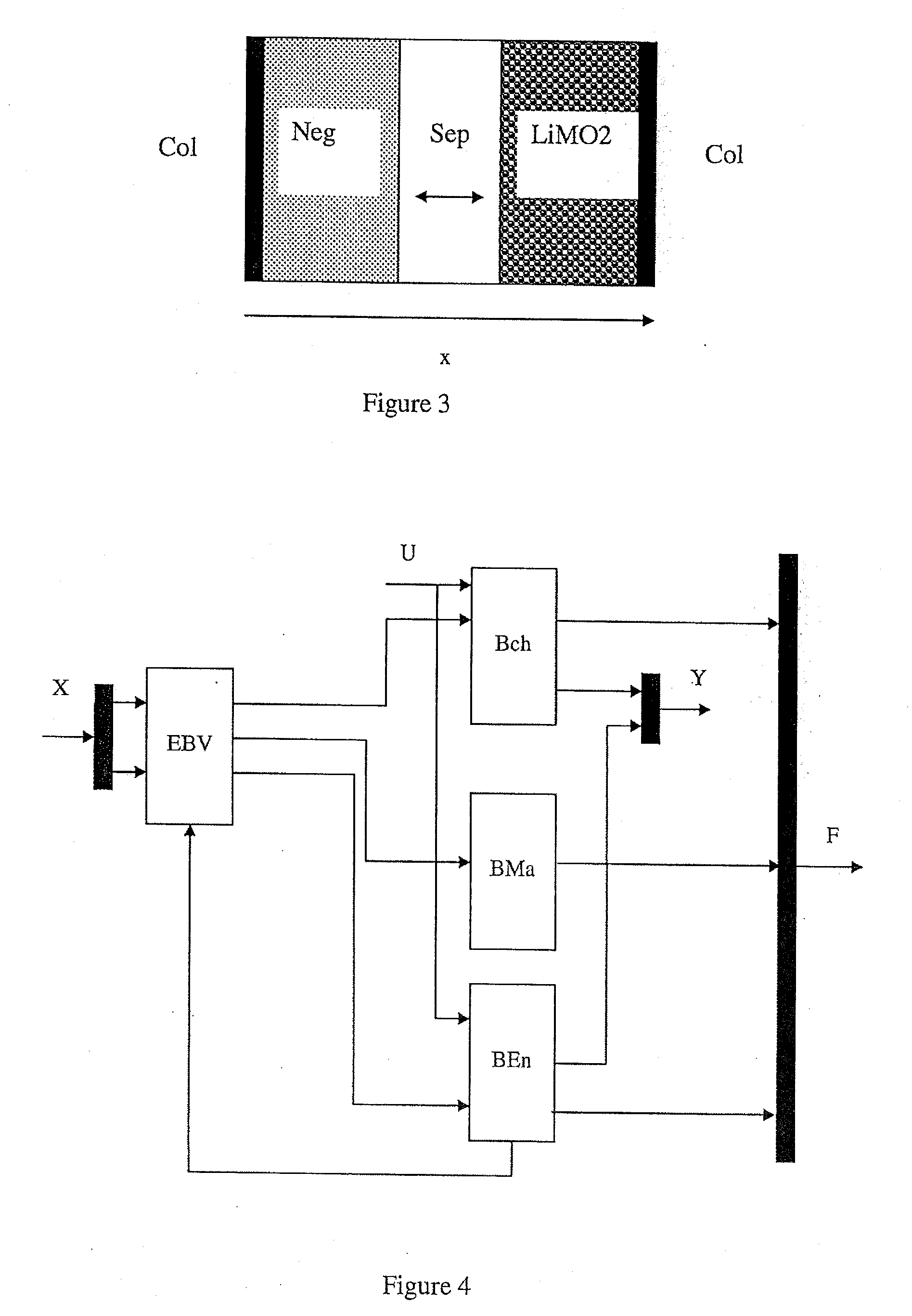 Method of estimating the non-measurable characteristics of an electrochemical system