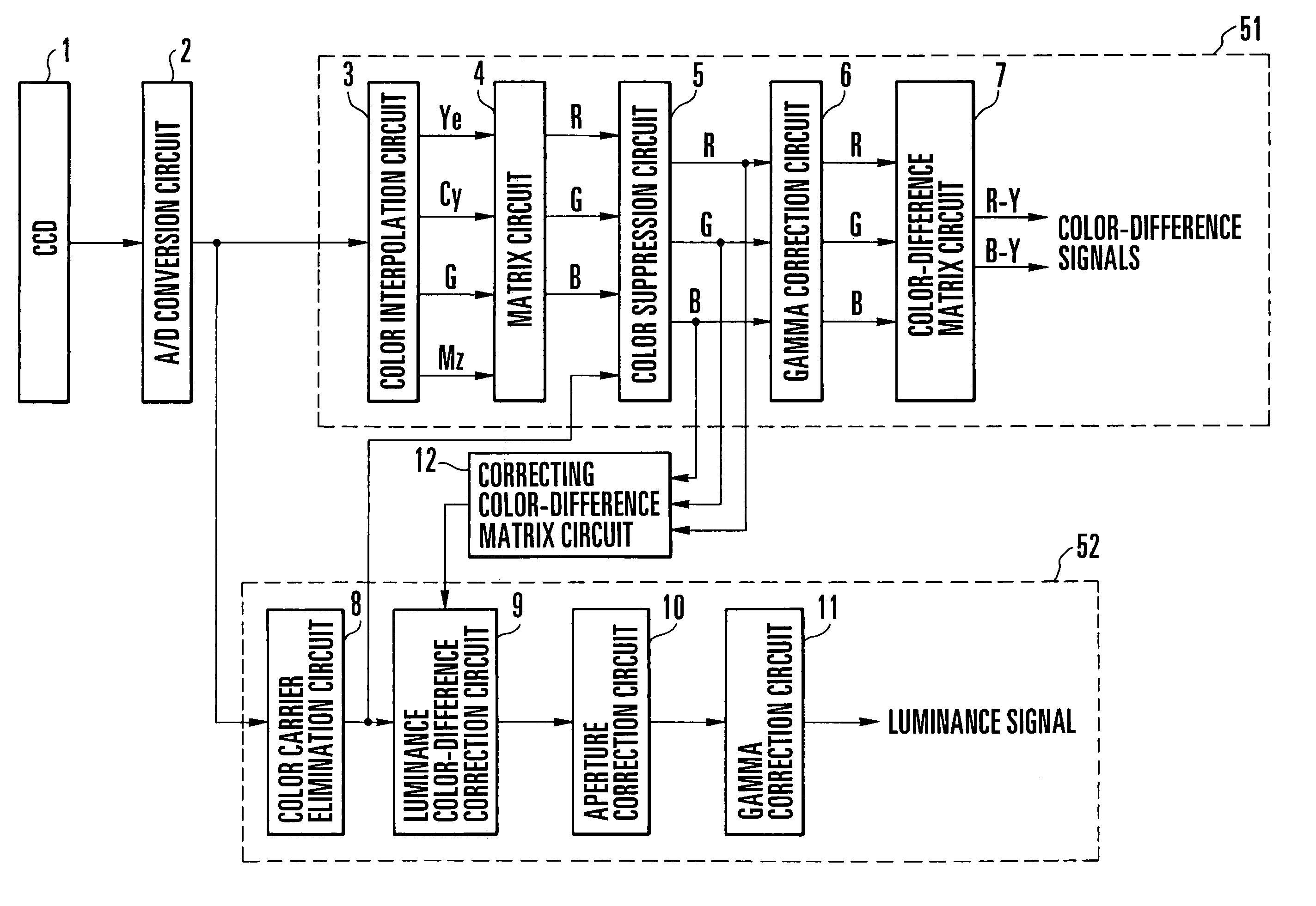 Signal processing apparatus which suppresses a color signal according to luminance level