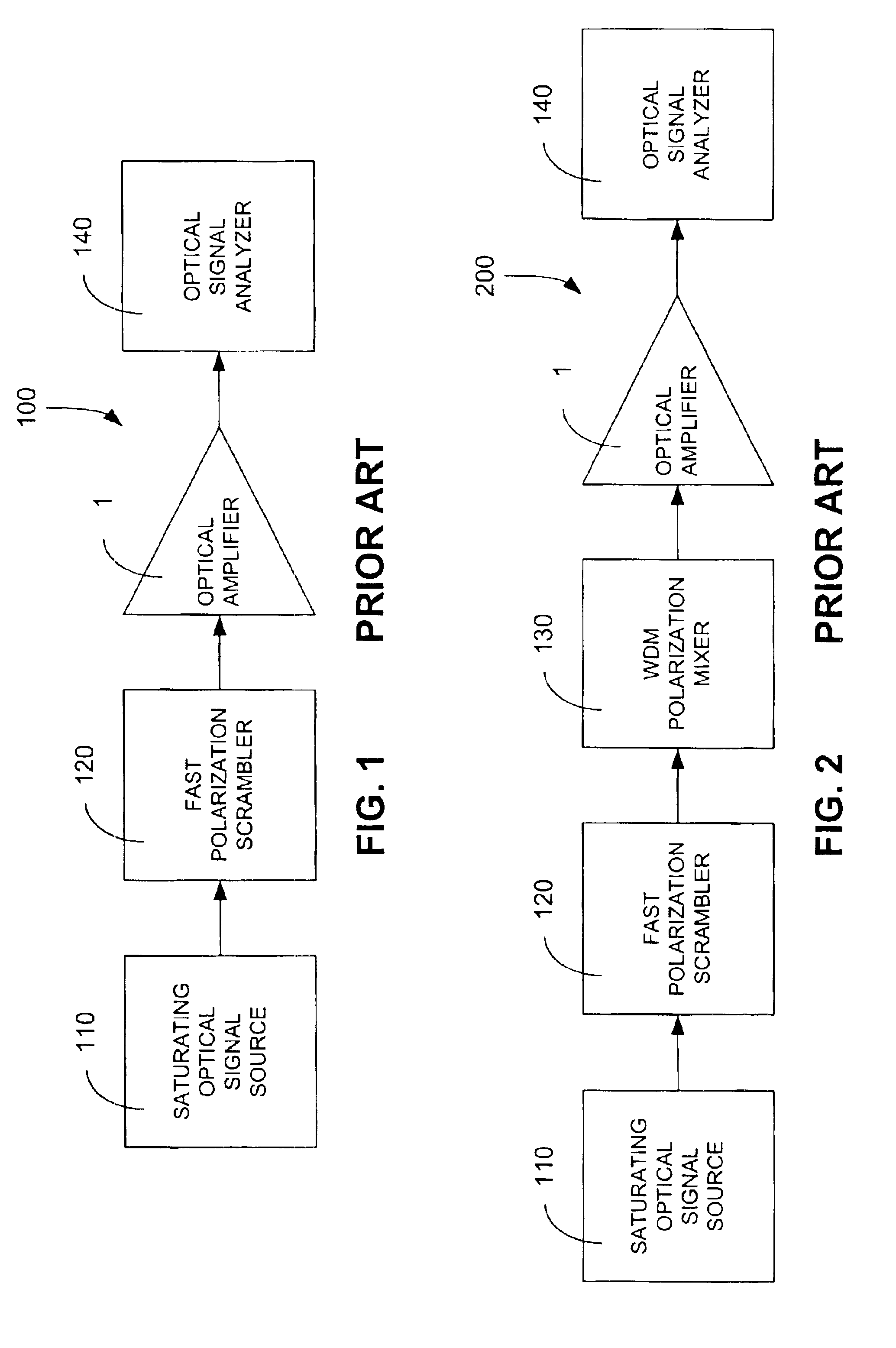 System and method for measuring polarization dependent gain of an optical amplifier