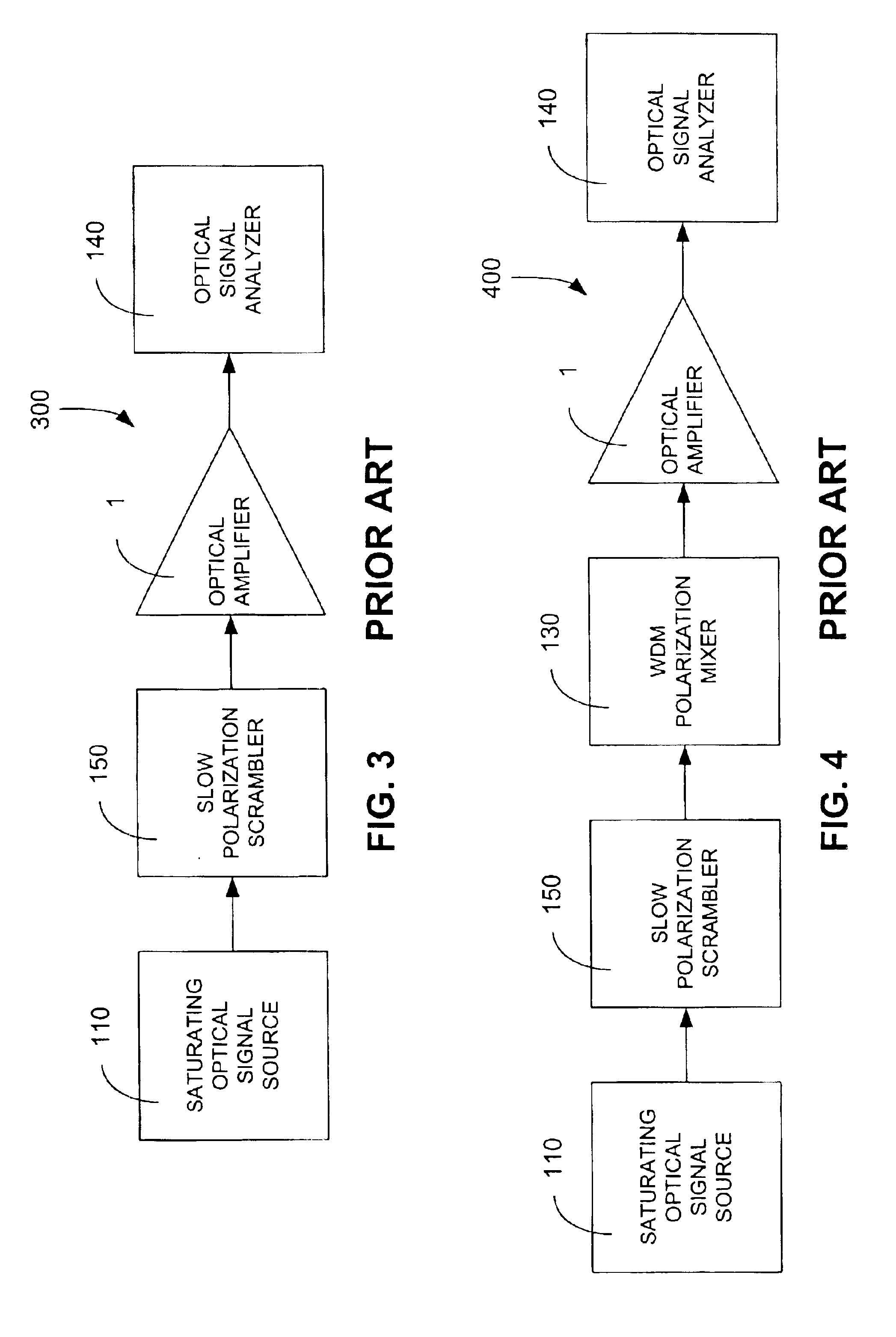 System and method for measuring polarization dependent gain of an optical amplifier