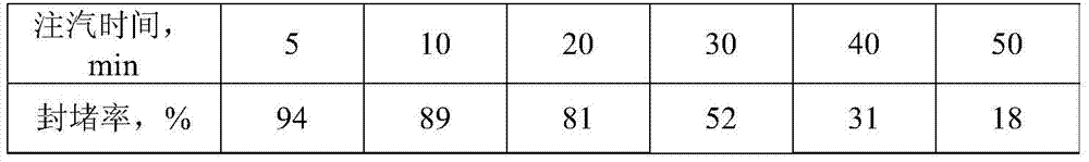 A kind of oil well profile control agent and its preparation and application