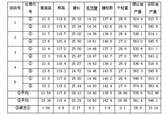 Method for preparing abscisic-acid-containing amino acid water-soluble fertilizer