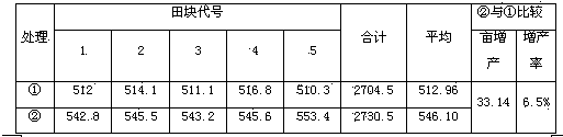 Method for preparing abscisic-acid-containing amino acid water-soluble fertilizer