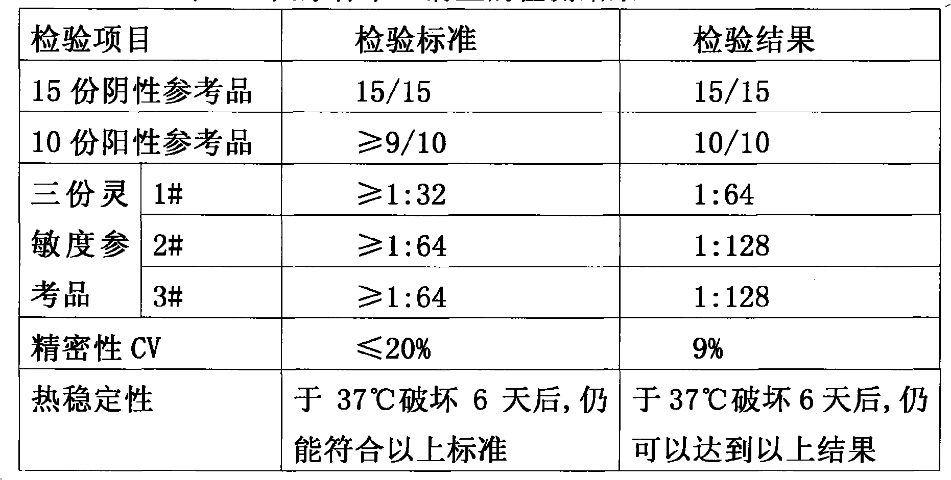 In vitro diagnosis kit of hepatitis B virus E antibody through dual-antigen sandwich method and preparation method thereof