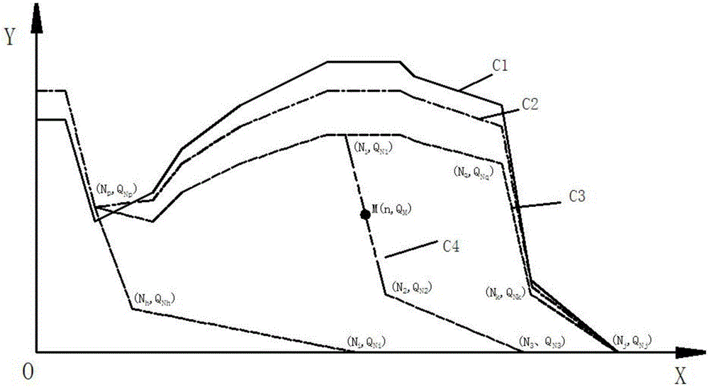 Modular electric-control diesel engine oil quantity calculation and control system and method