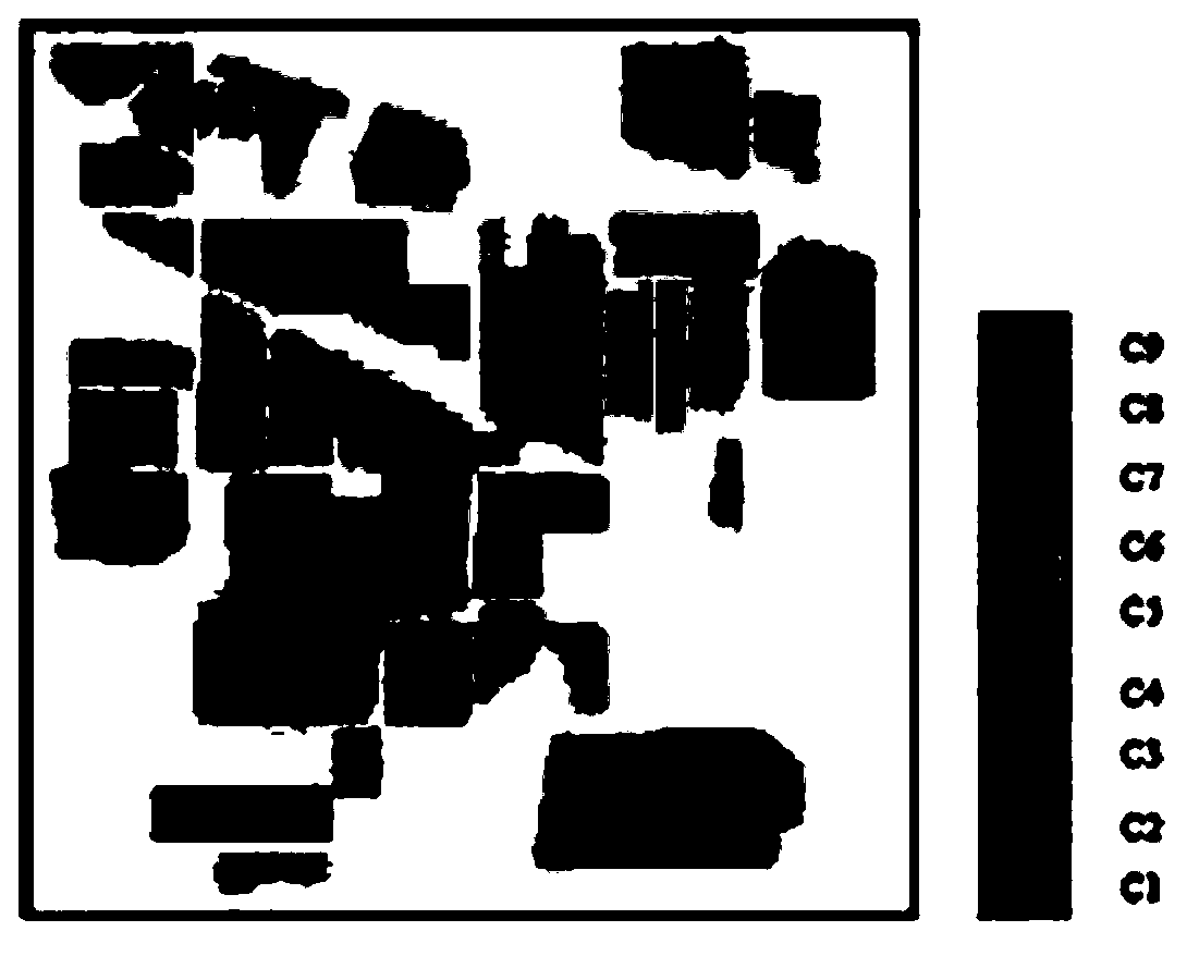 Combination-kernel-function RVM (Relevance Vector Machine) hyperspectral classification method integrated with multi-scale morphological characteristics