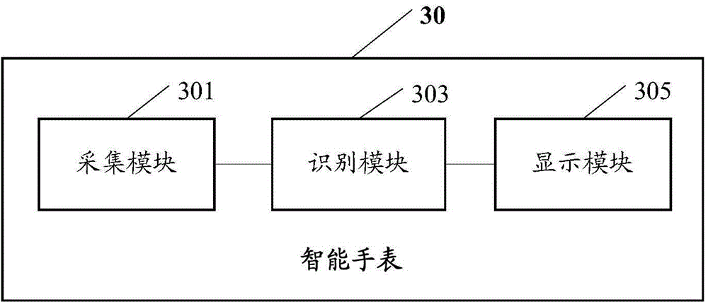 Smart watch based information display method and smart watch