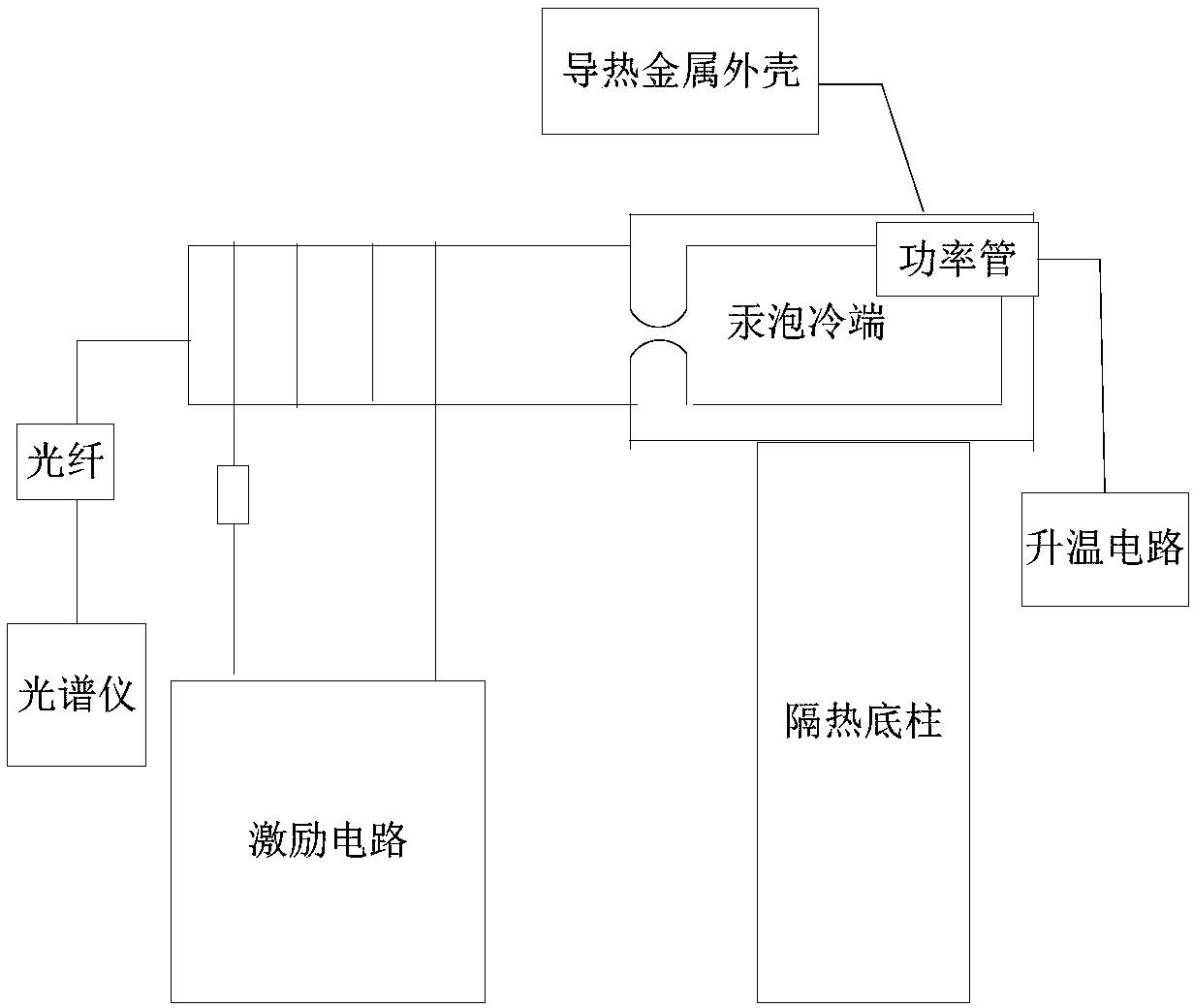 Electrodeless lamp temperature control method and device