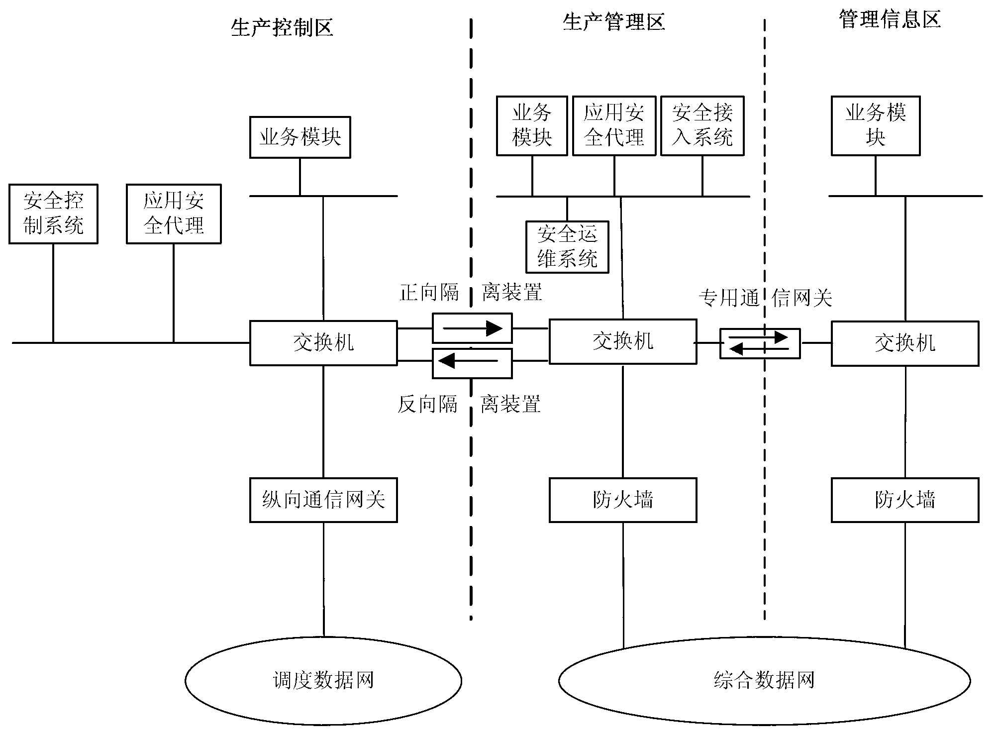 Safeguard system for power secondary system