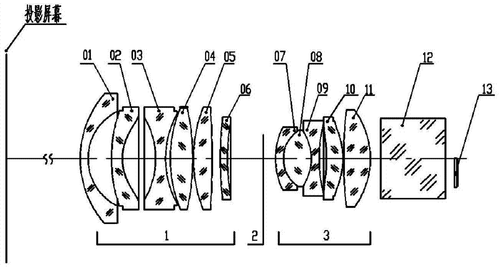 A wide -angle lens used for projection display