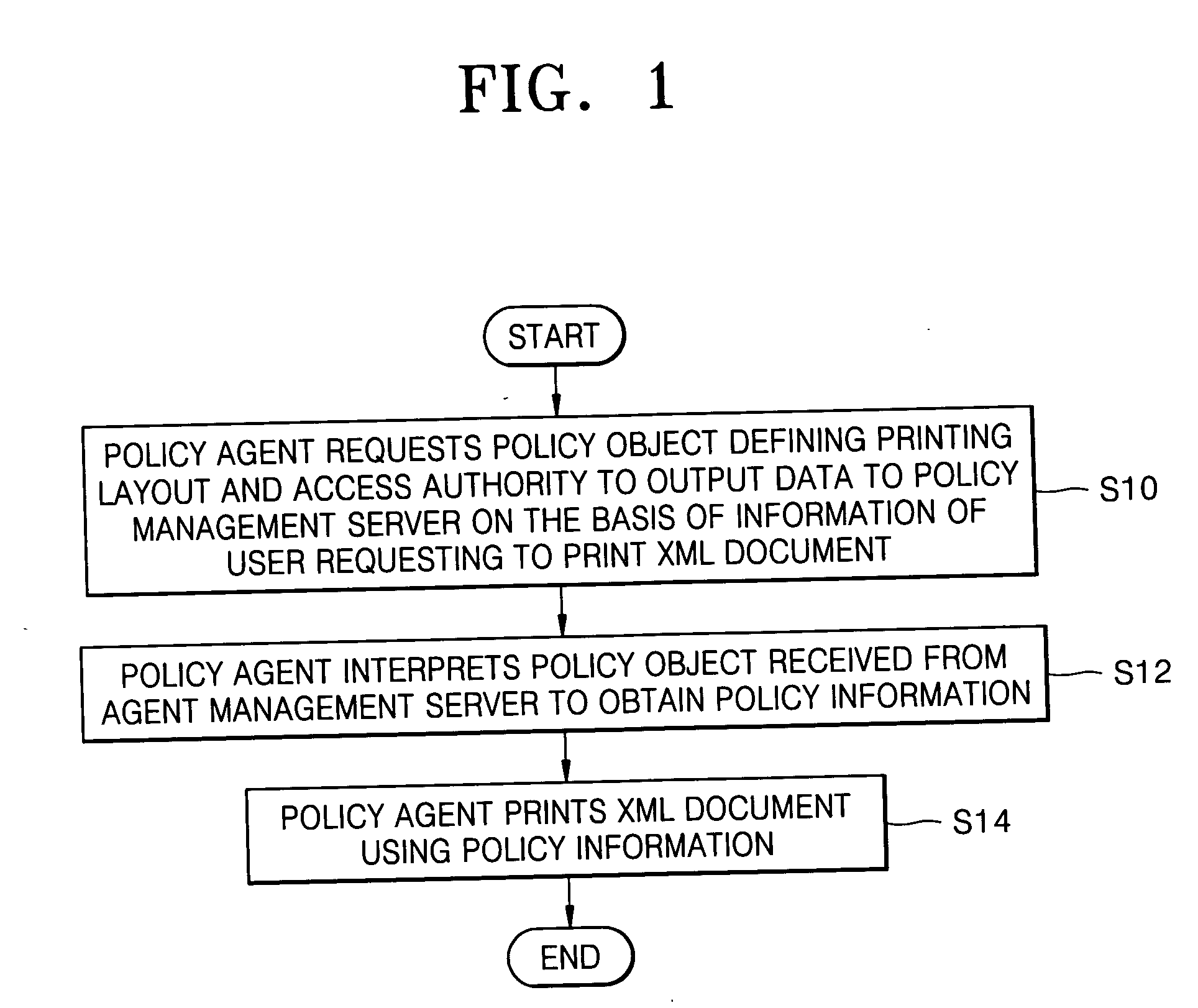 Policy-based management method and system for printing of extensible markup language (XML) documents