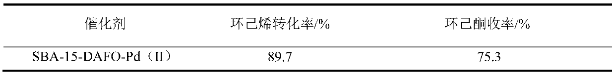 Cyclohexene catalytic oxidation cyclohexanone preparation reaction catalyst, and preparation method and application thereof