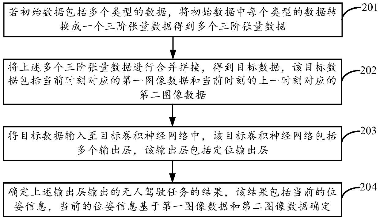 Method, device and unmanned equipment for determining result of unmanned driving task