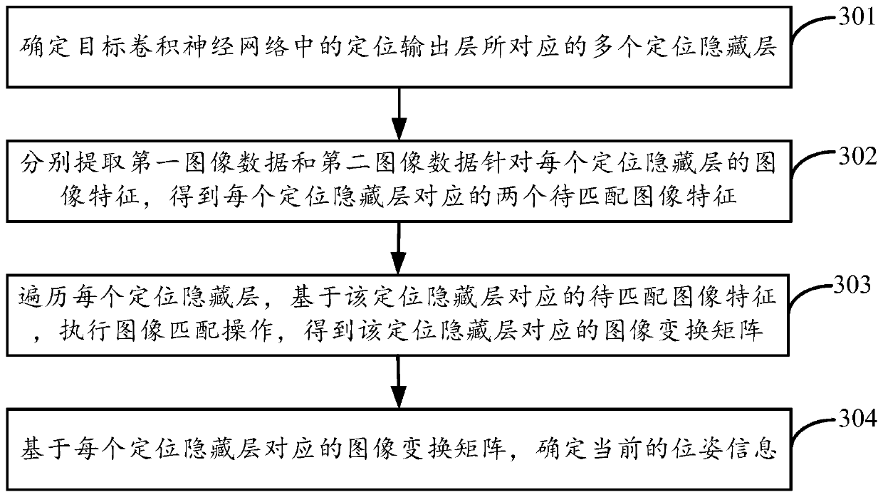 Method, device and unmanned equipment for determining result of unmanned driving task