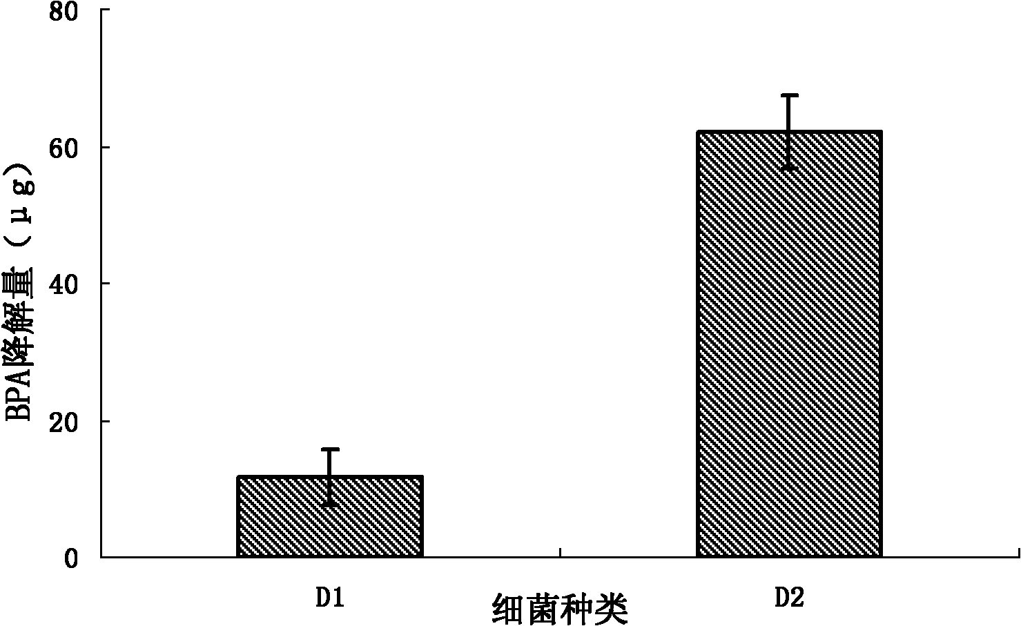 Affinity adsorption biodegradation membrane and preparation method thereof