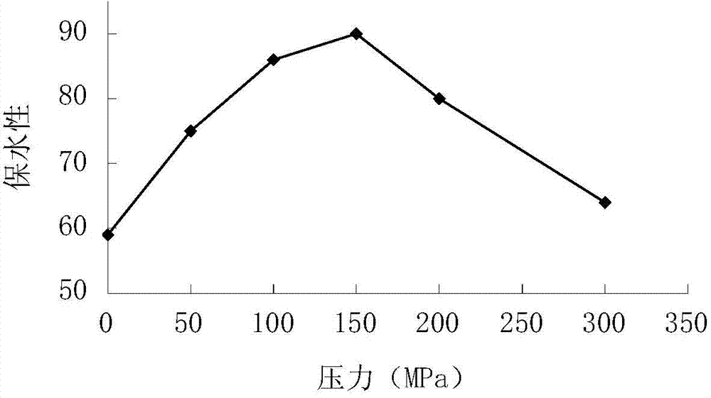 Herbal cuisine shredded chicken and preparation method thereof