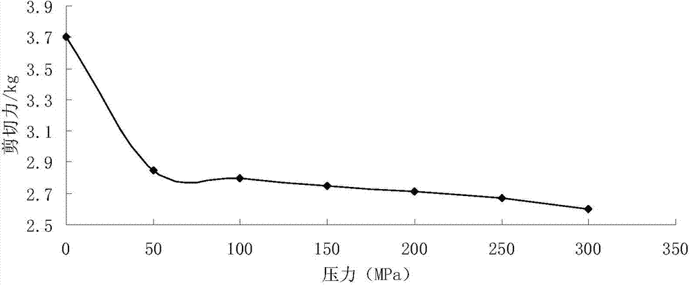 Herbal cuisine shredded chicken and preparation method thereof