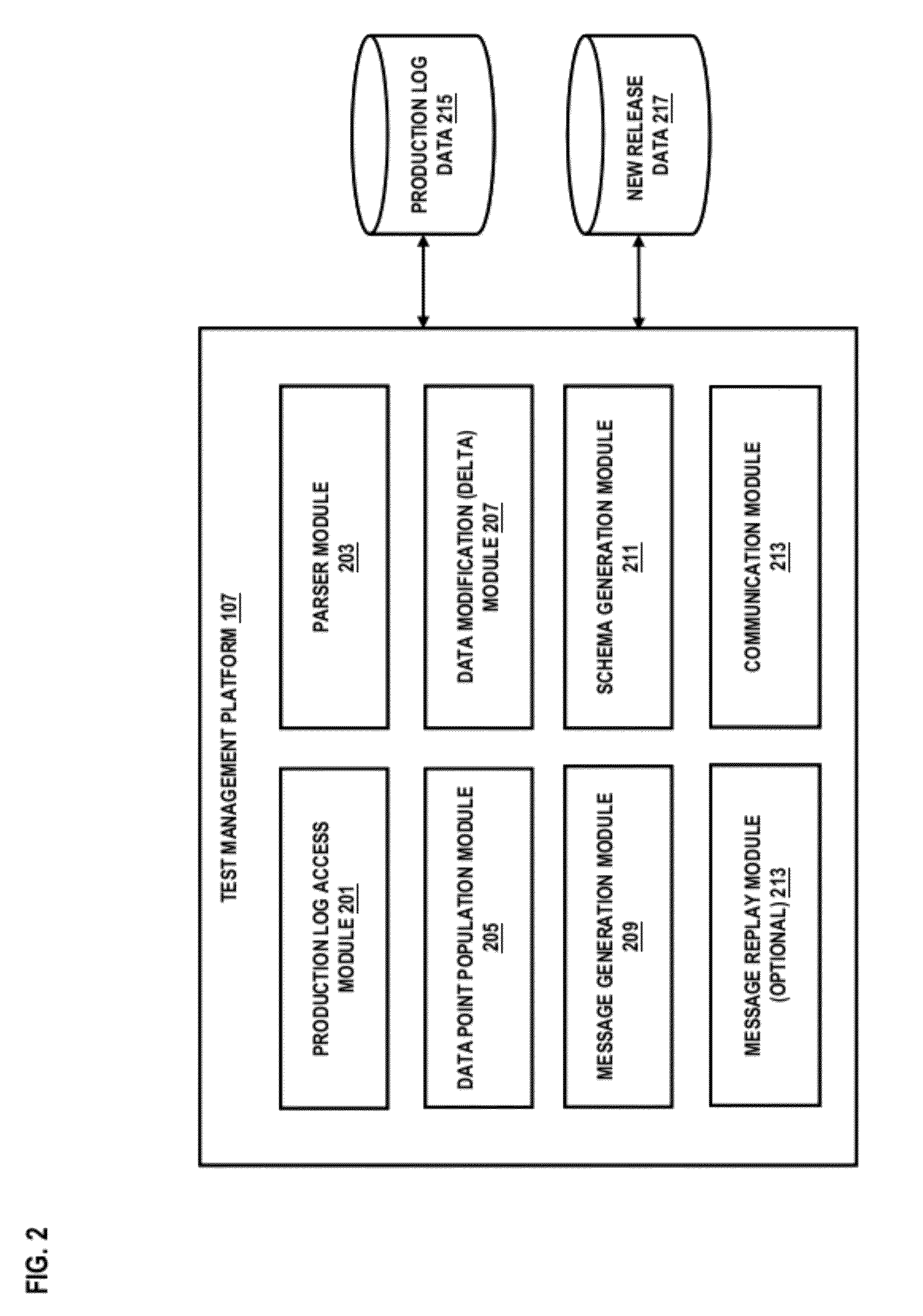 Method and system for providing a testing framework