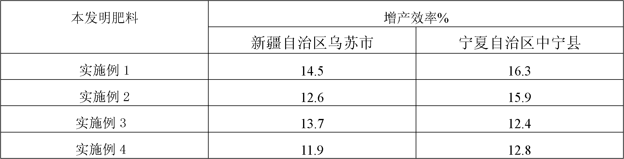 A kind of pollution-free wolfberry special bio-organic fertilizer and preparation method thereof