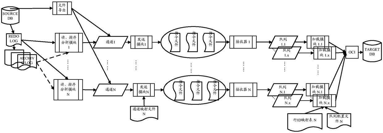 Data synchronization system and method